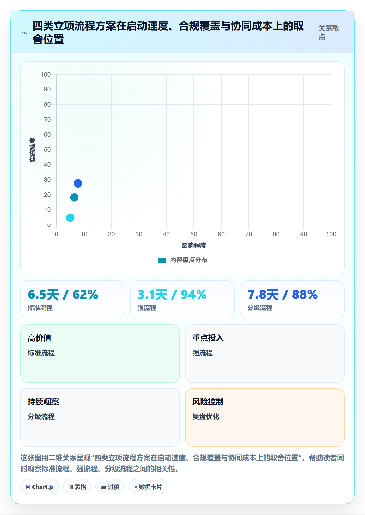 周期落地方案:项目成员开展项目立项的协同管理案例解析