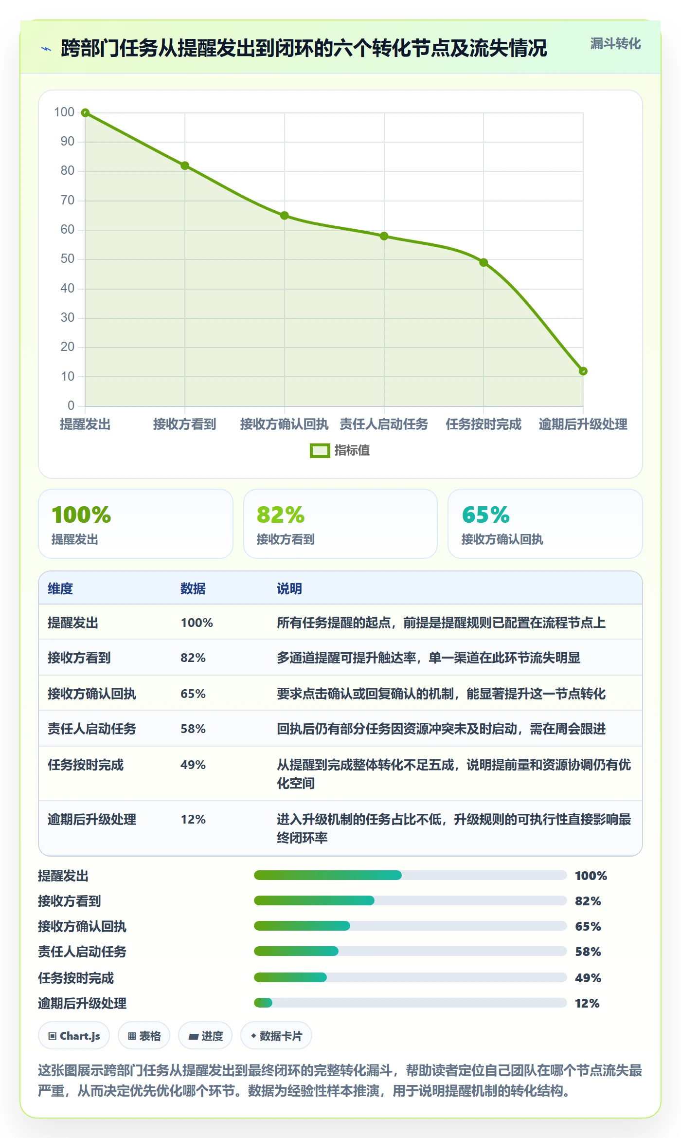 提前提醒实操方法:跨部门团队提升任务提醒效率的实操方法方法与模板