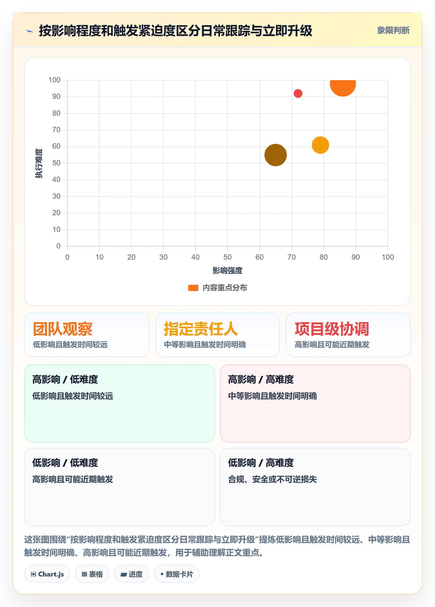 敏捷项目Scrum全流程:项目经理风险控制与一文讲清