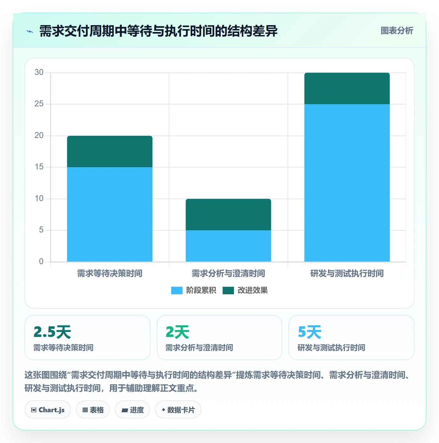 需求版本实操方法：PMO提升产品需求效率的落地方案方法与模板