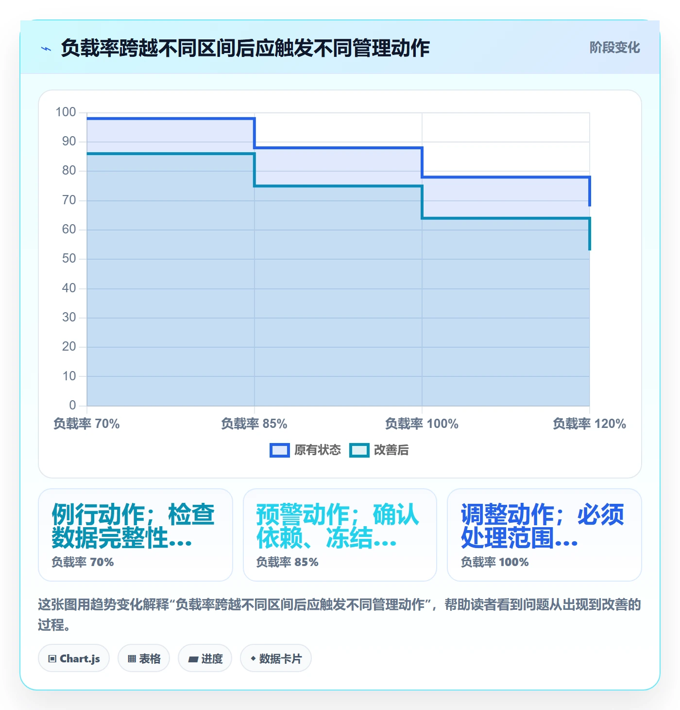资源负载工作负载全流程：企业管理者协同管理与一文讲清