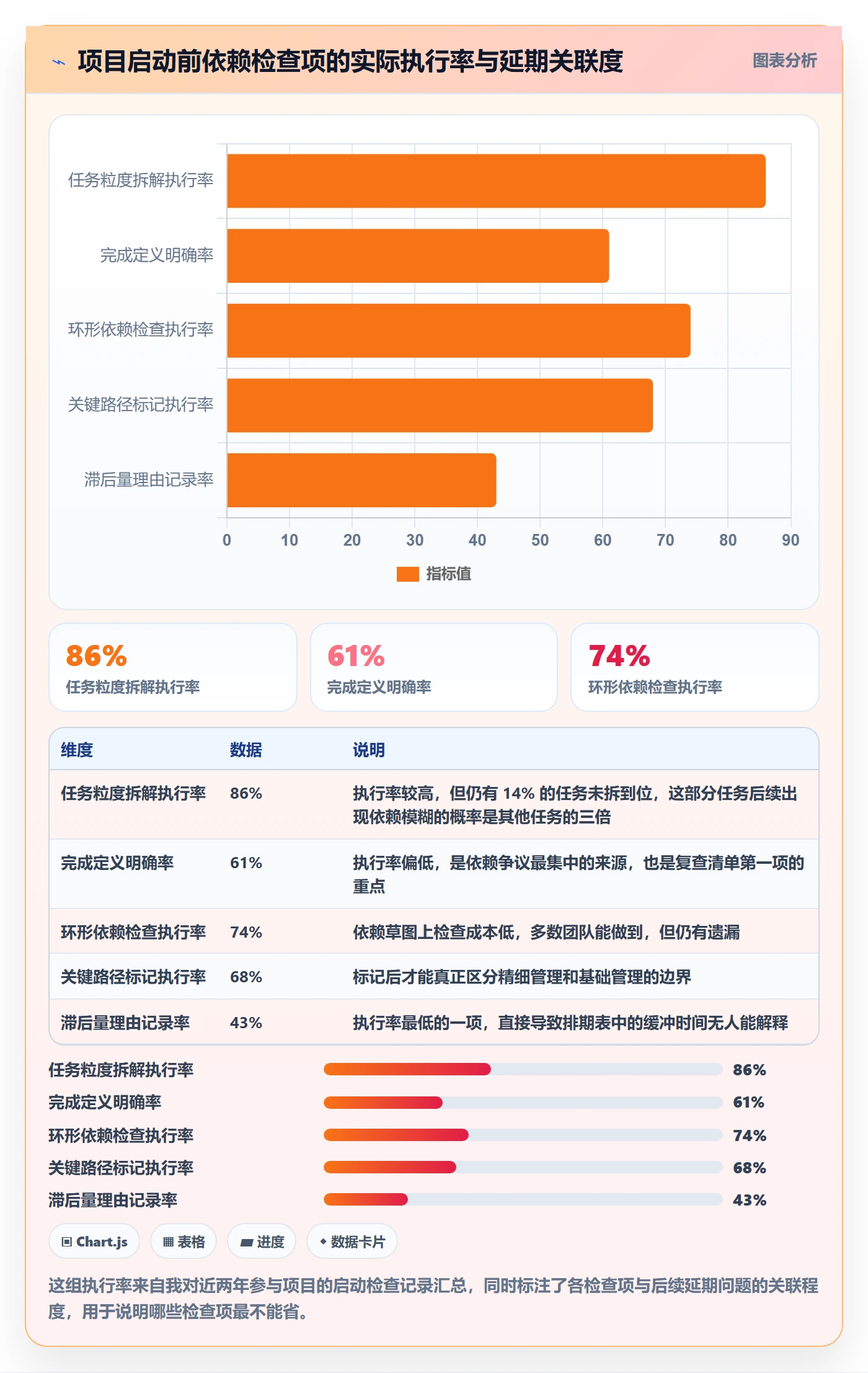 任务依赖如何做好FS?项目成员最佳实践与操作步骤