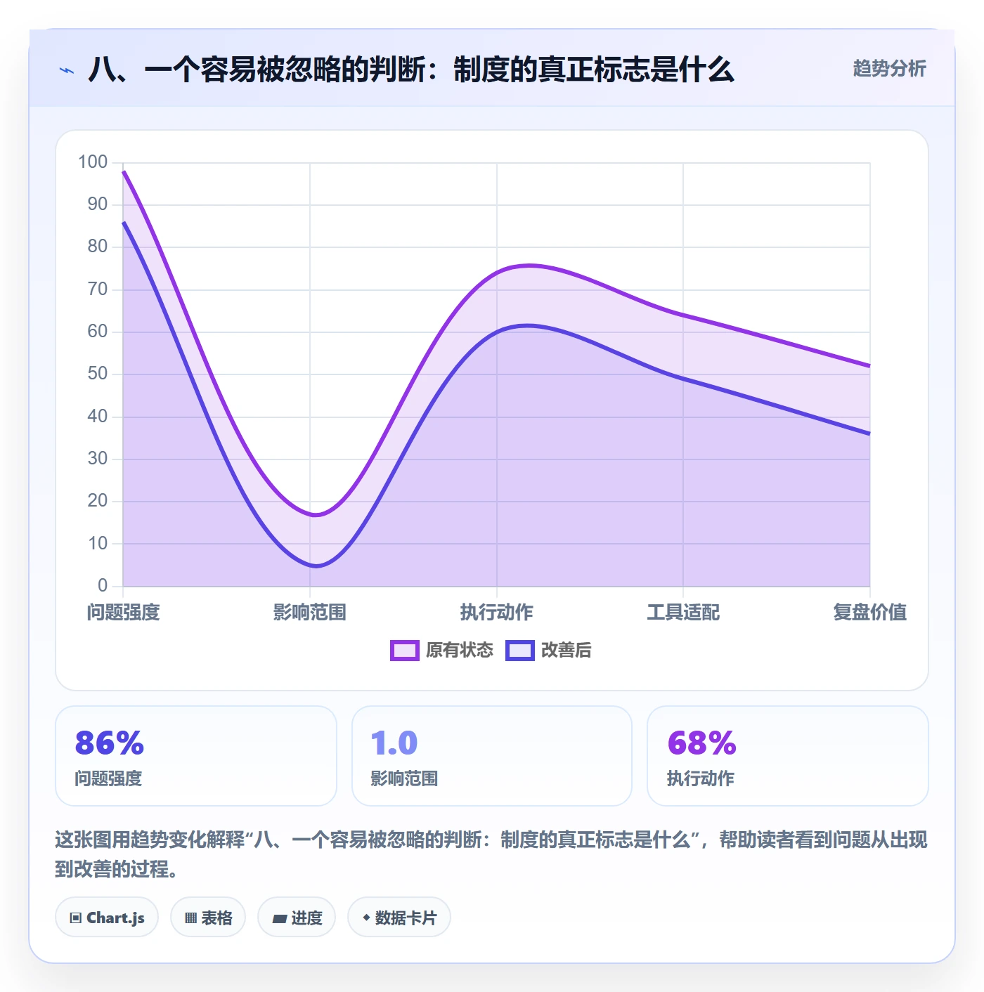 八、一个容易被忽略的判断:制度的真正标志是什么