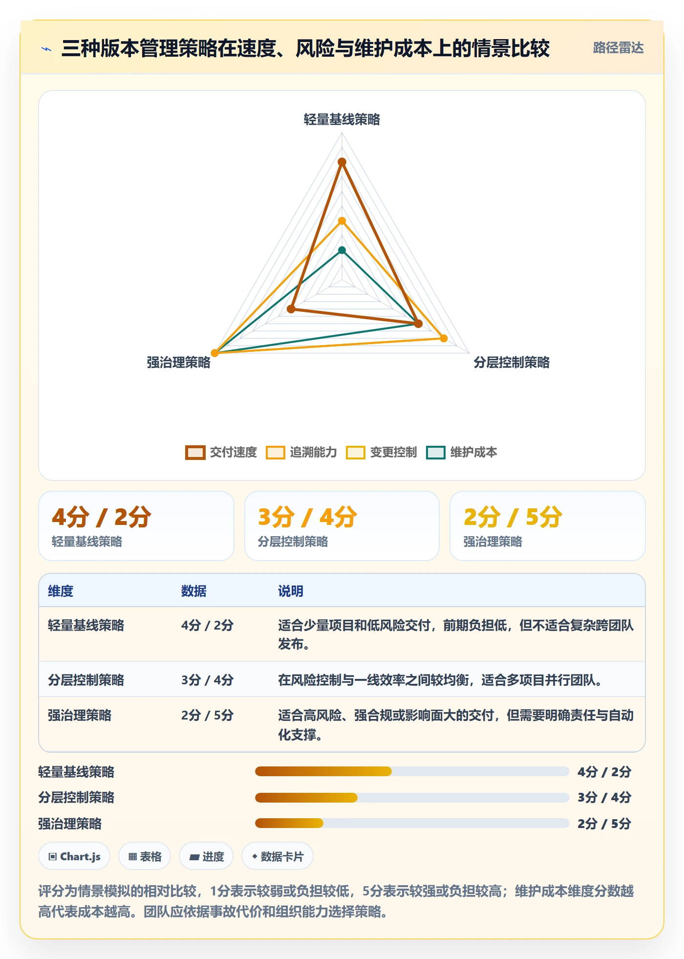 版本最佳实践:实施团队版本管理制度设计,常见问题