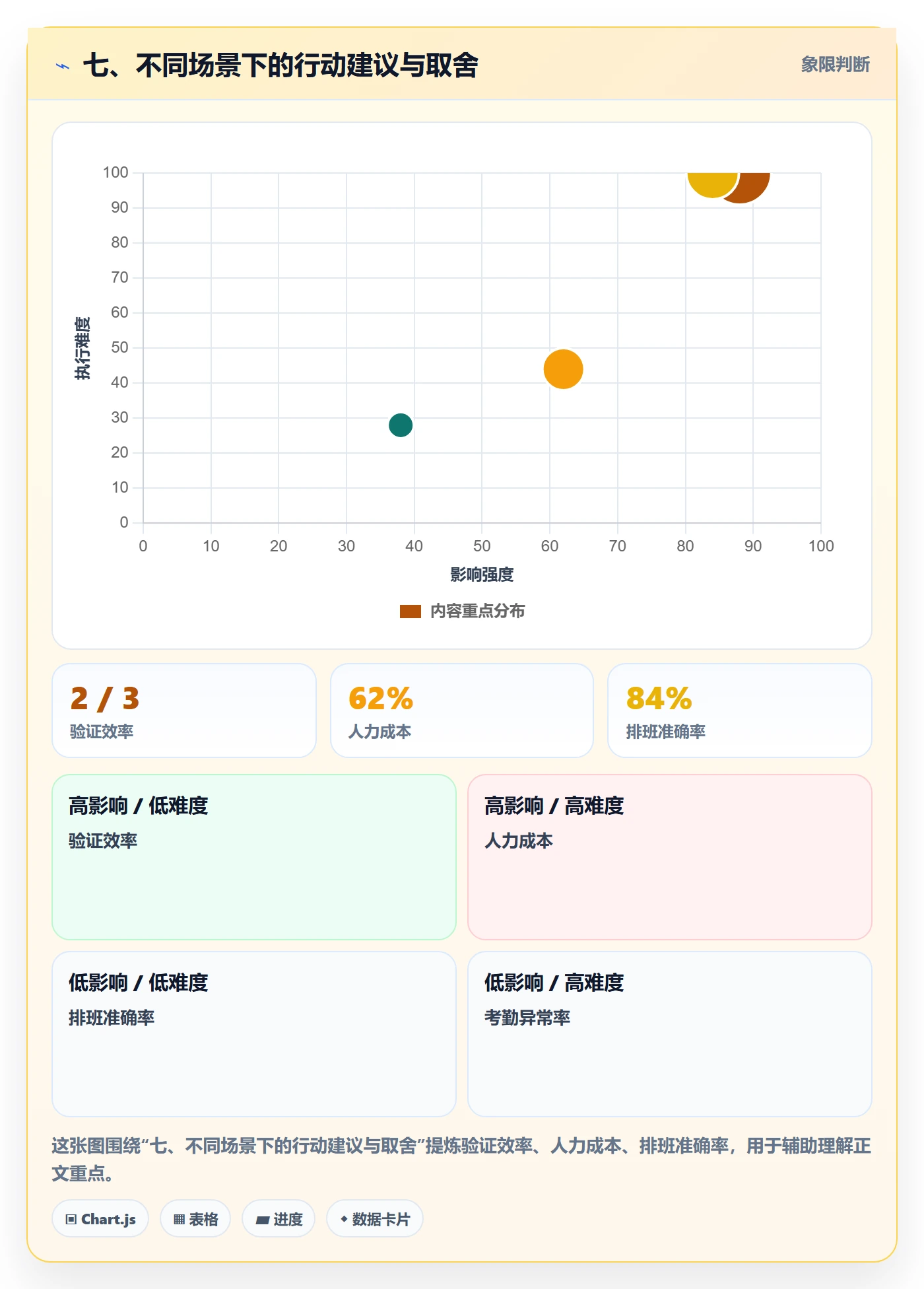 七、不同场景下的行动建议与取舍
