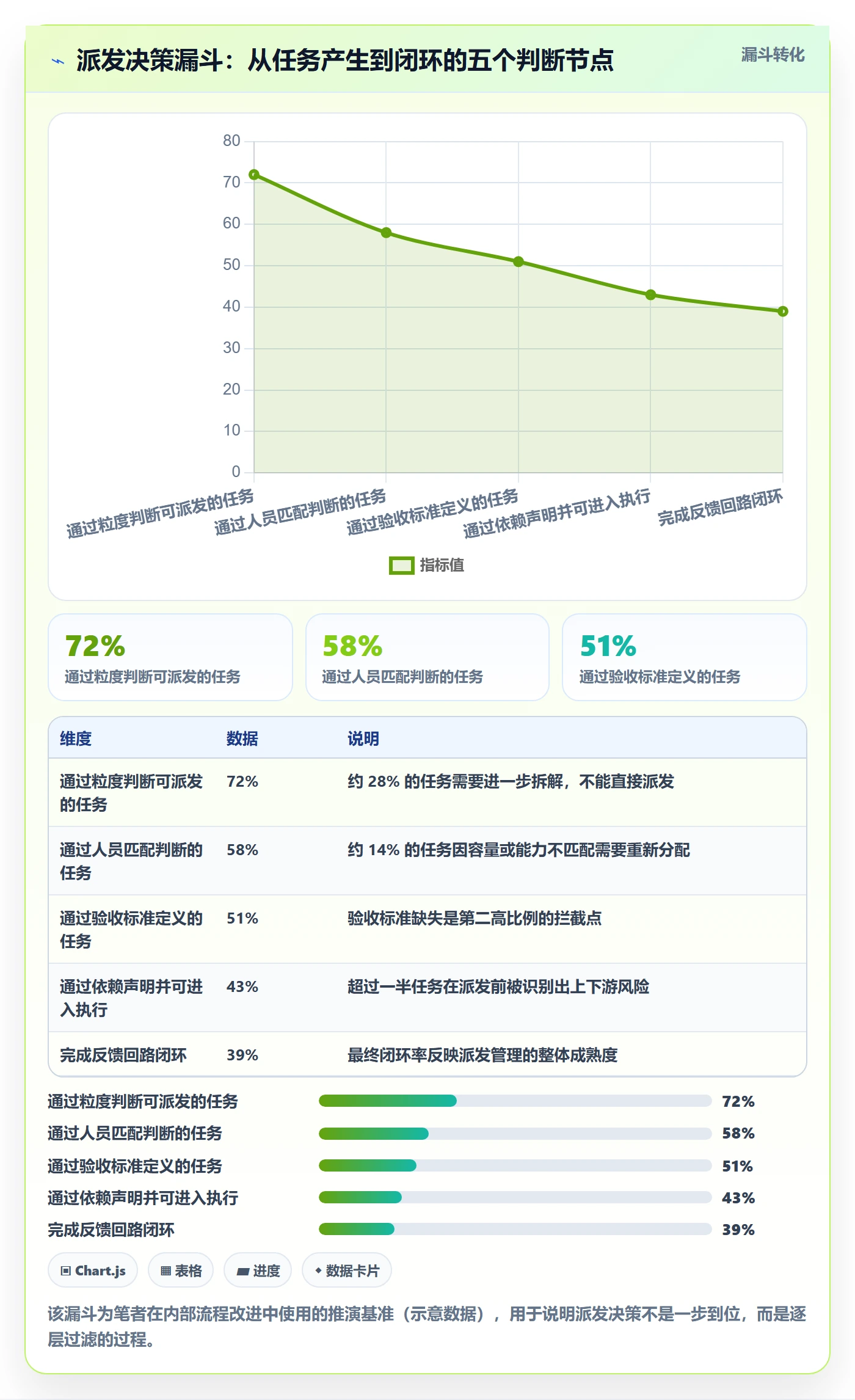 派发管理指南：项目负责人如何做好任务分派，最佳实践全流程