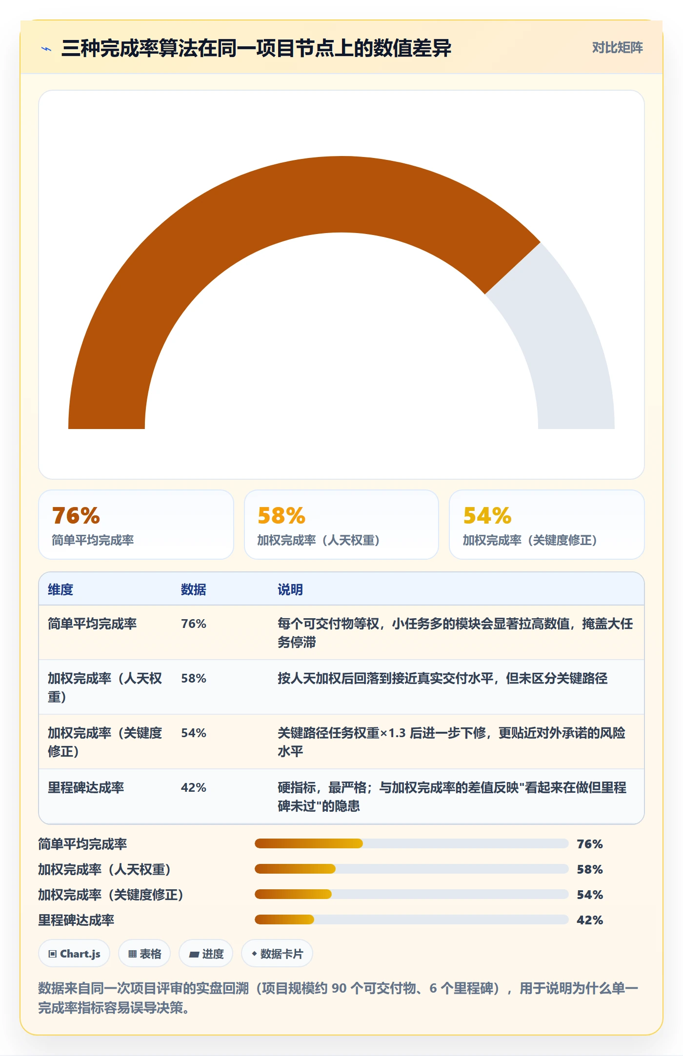 实际进度实操方法：项目负责人提升进度管理效率的数据分析方法与模板