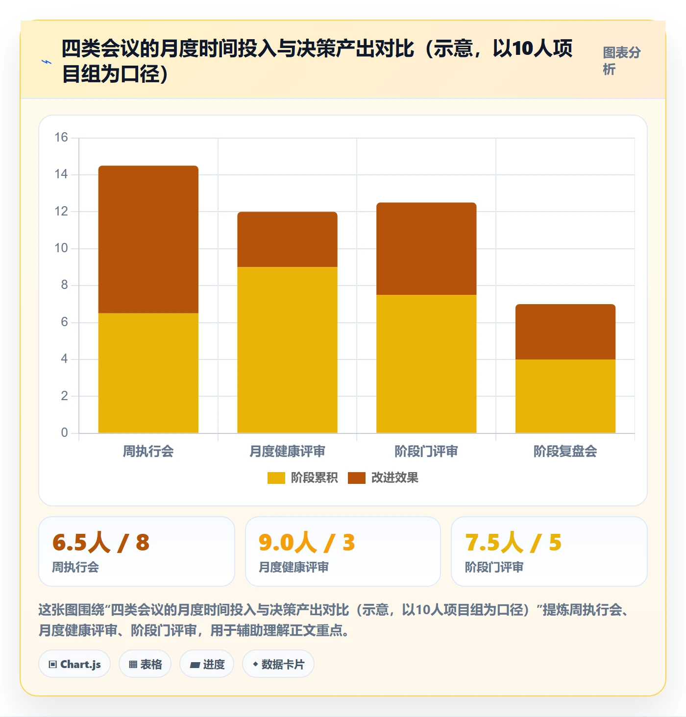 阶段计划怎么做?PMO流程优化:项目规划从0到1