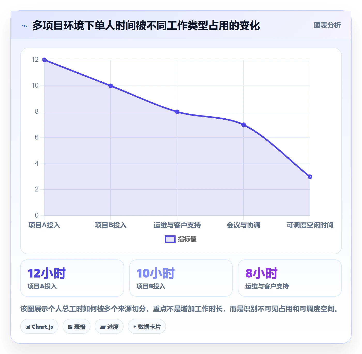 人力资源计划如何做好工作量?PMO落地方案与操作步骤