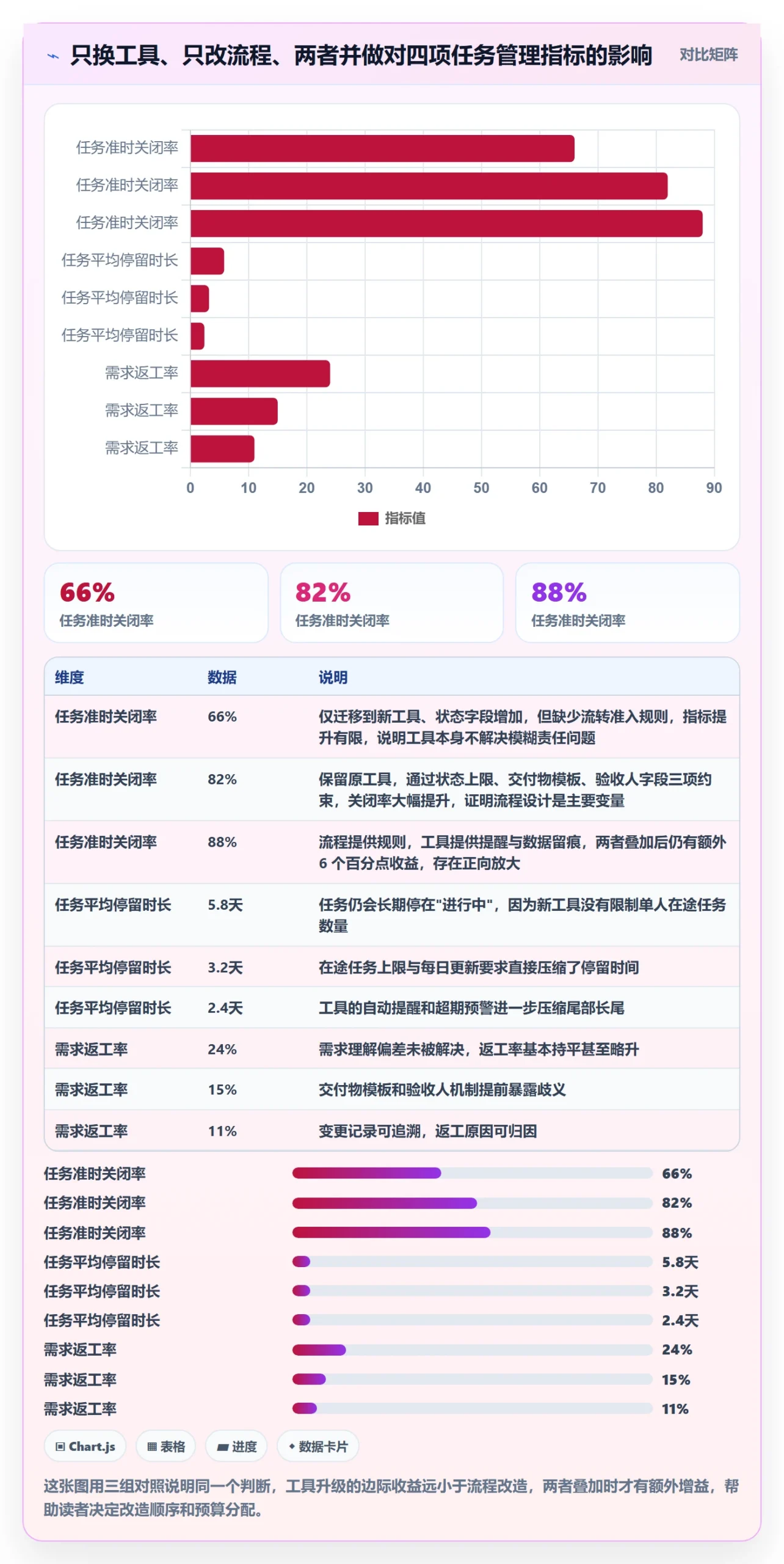 执行人最佳实践：产品经理任务管理流程优化，常见问题