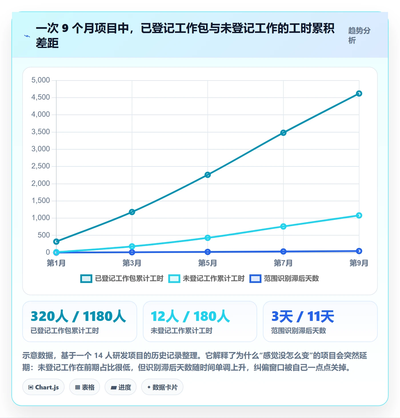 项目范围WBS教程:项目经理数据分析,避坑指南