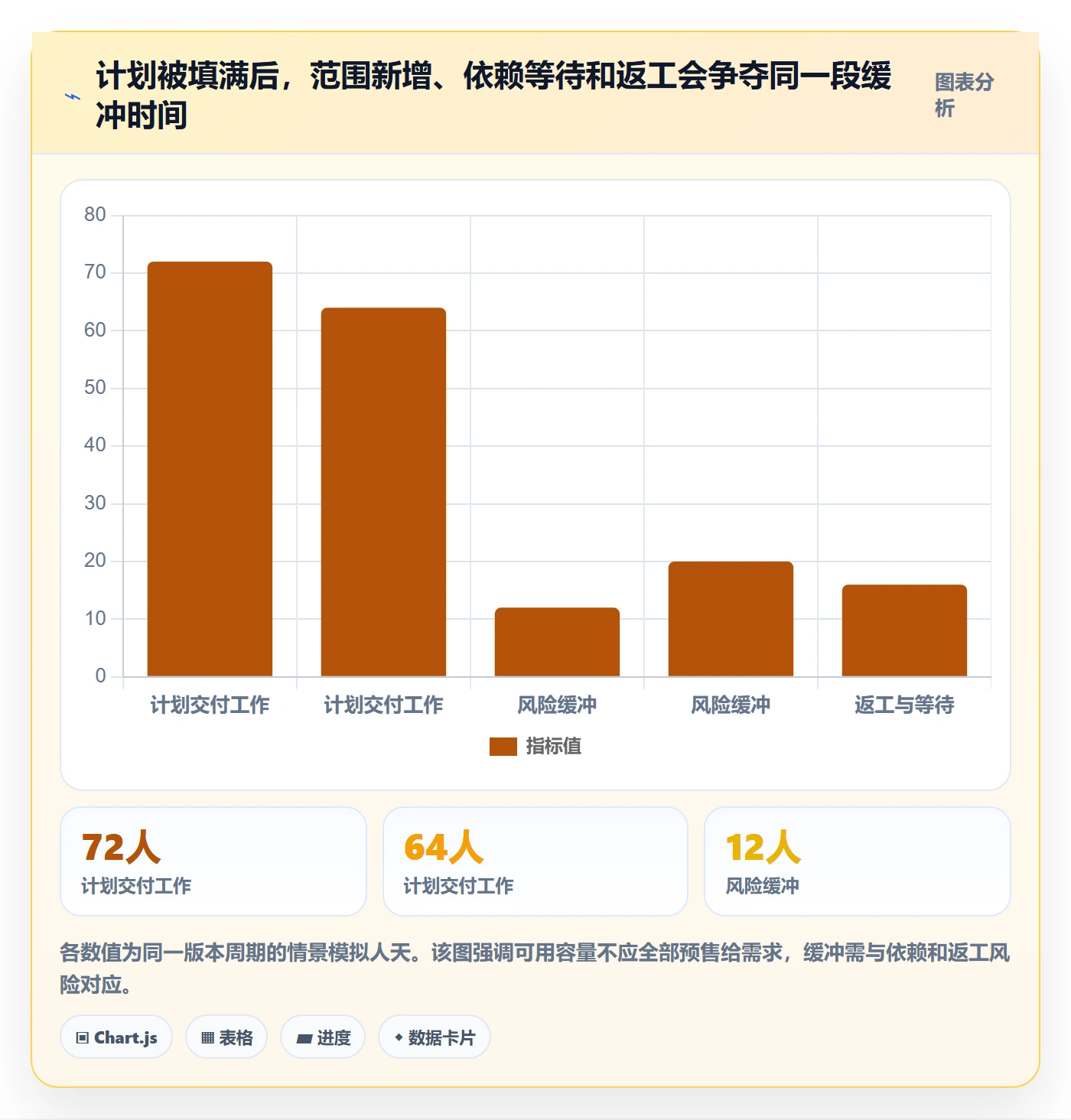 版本计划流程与规范：项目负责人版本管理最佳实践关键指标
