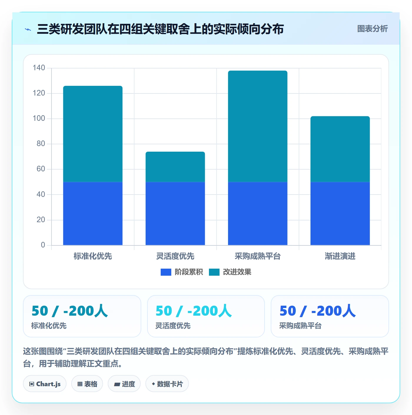 模板流程管理指南:研发团队如何做好项目模板,入门指南全流程