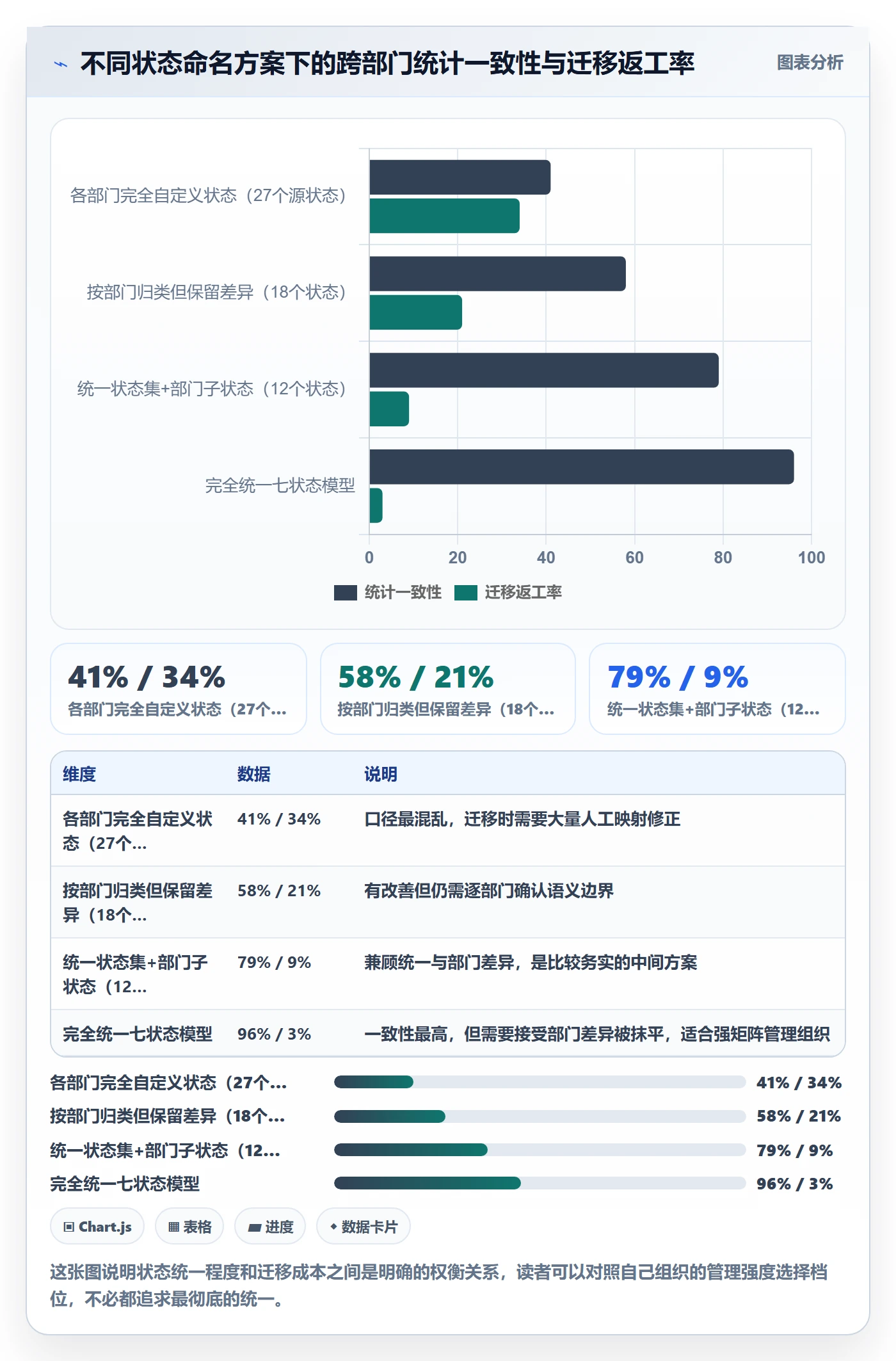完成度流程与规范：管理层任务属性数据分析关键指标