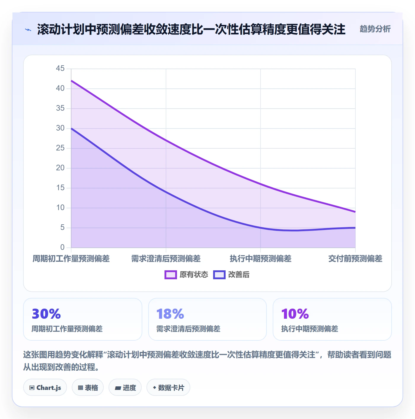 资源负载流程与规范：企业管理者人力资源计划风险控制关键指标