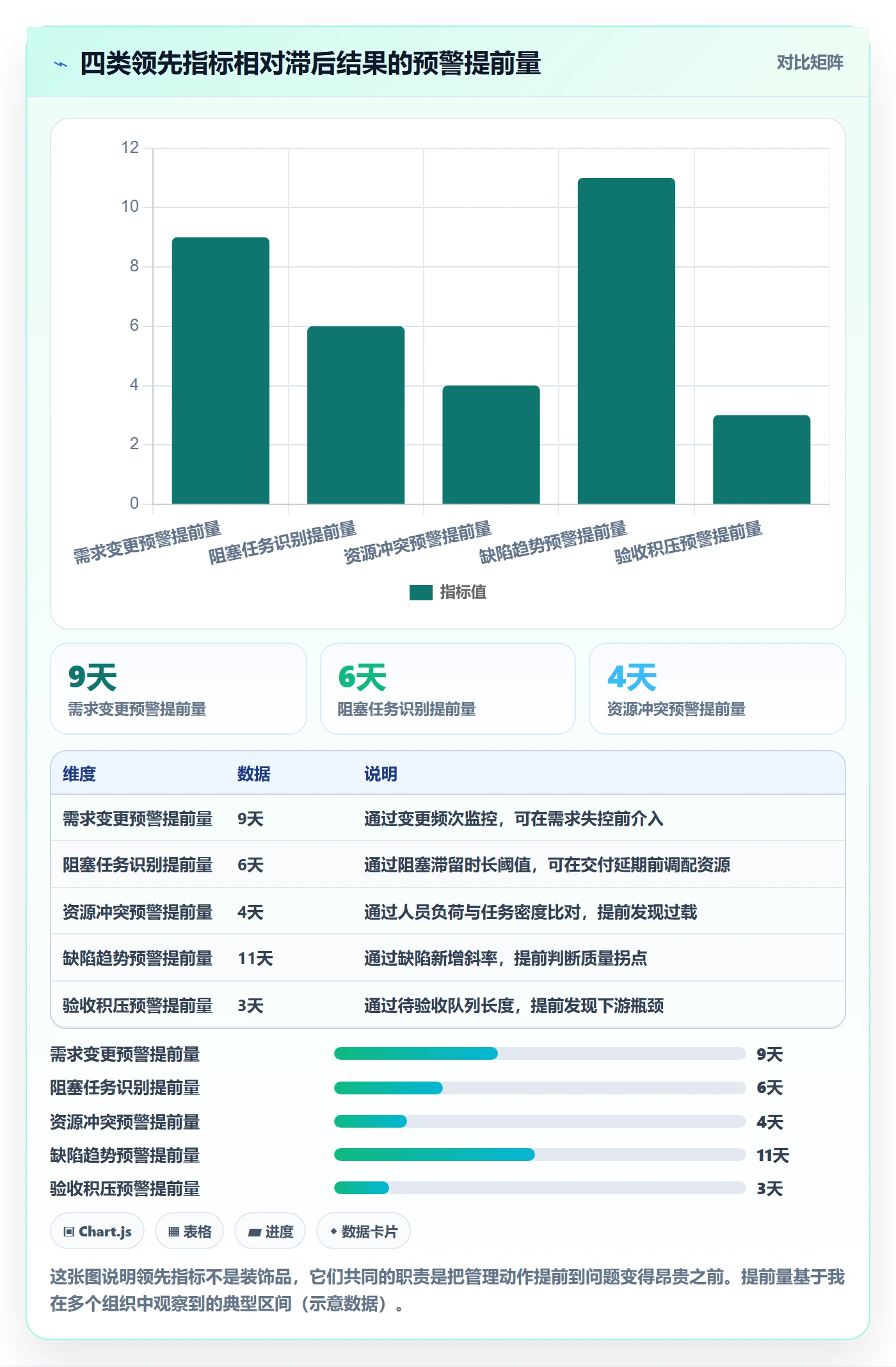 任务管理事项教程：管理层实操方法，避坑指南