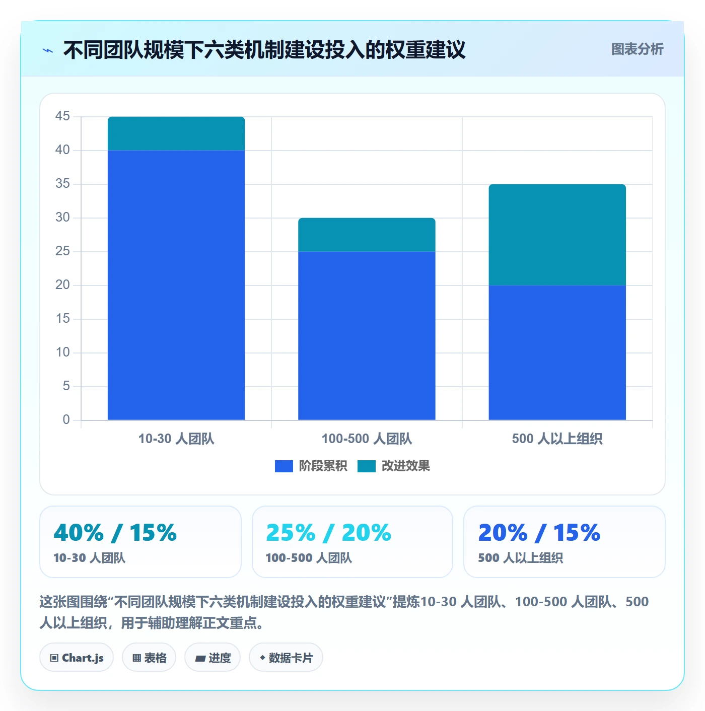 项目目标如何做好目标进度？跨部门团队实操方法与操作步骤