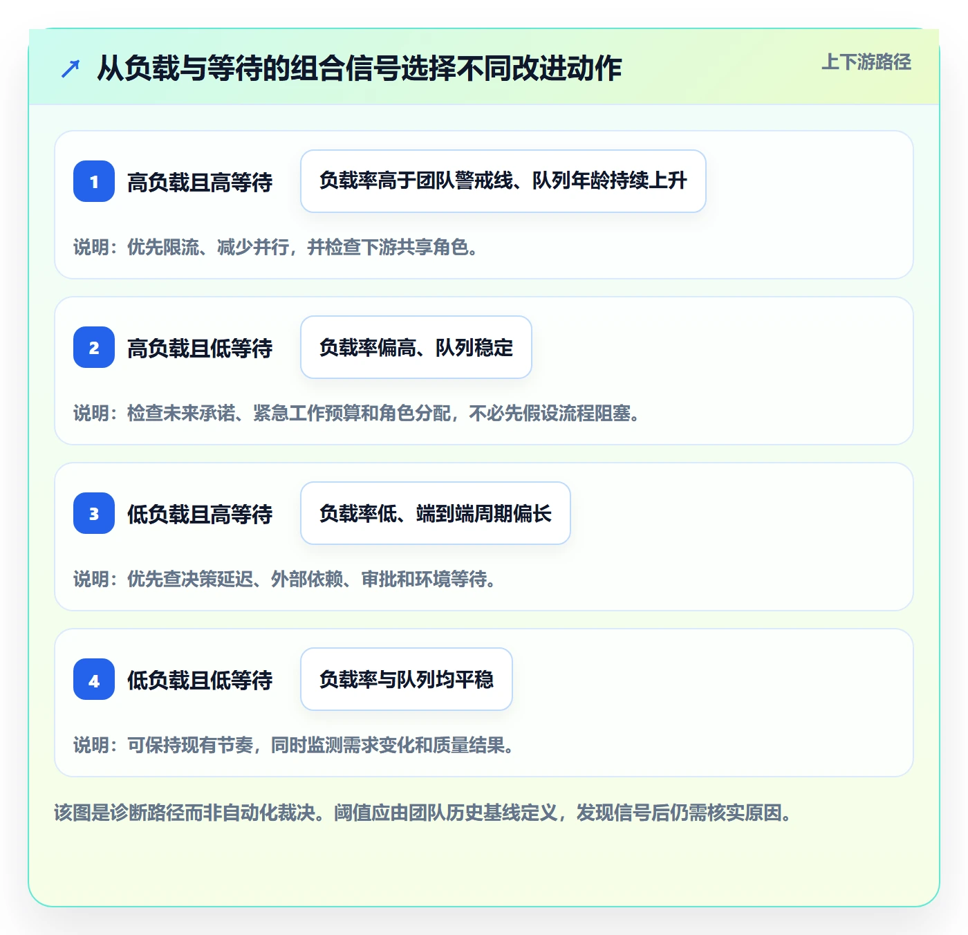 超负荷流程与规范:跨部门团队资源负载数据分析关键指标