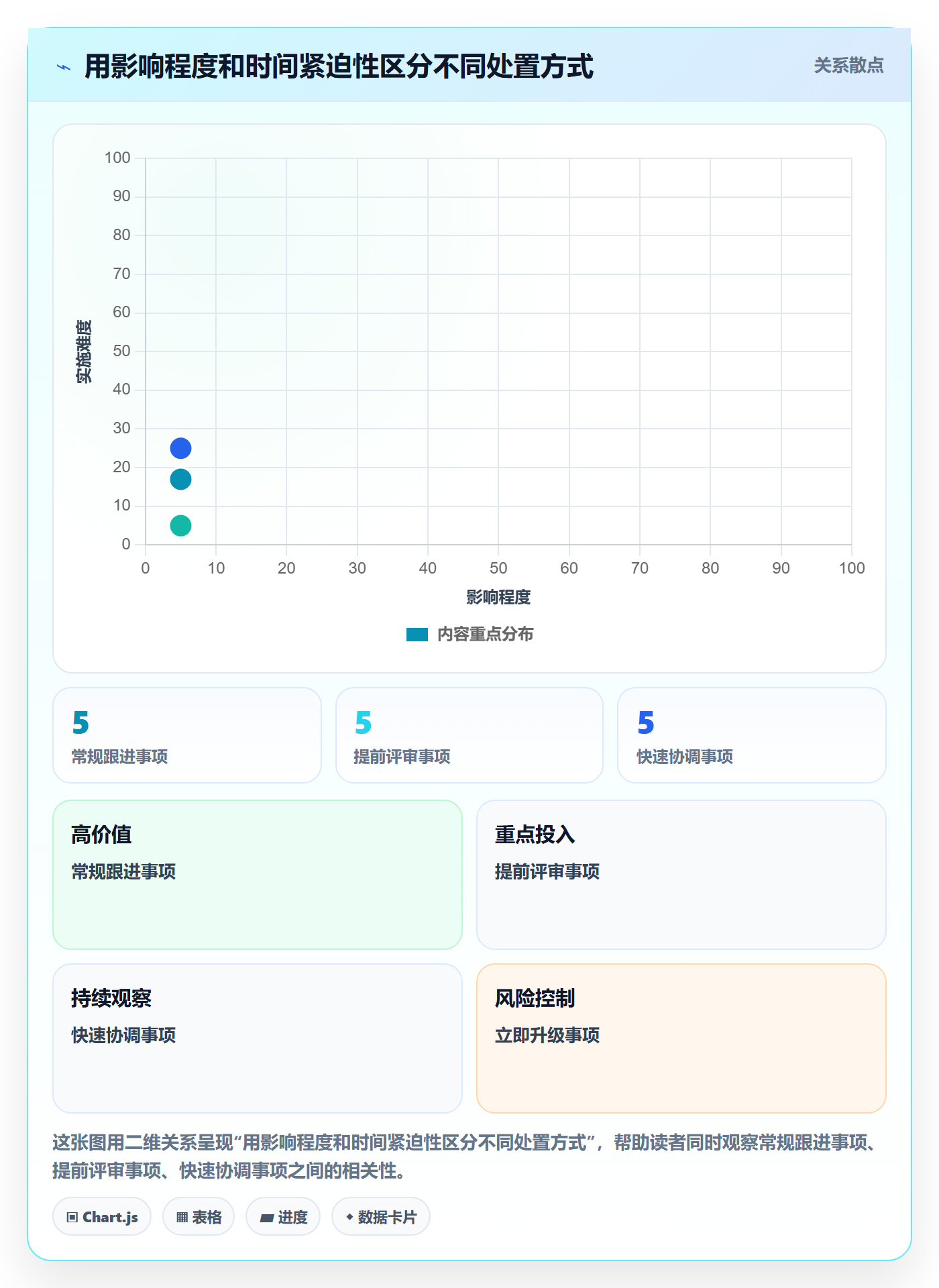 筛选管理方法大全:跨部门团队列表视图风险控制落地清单