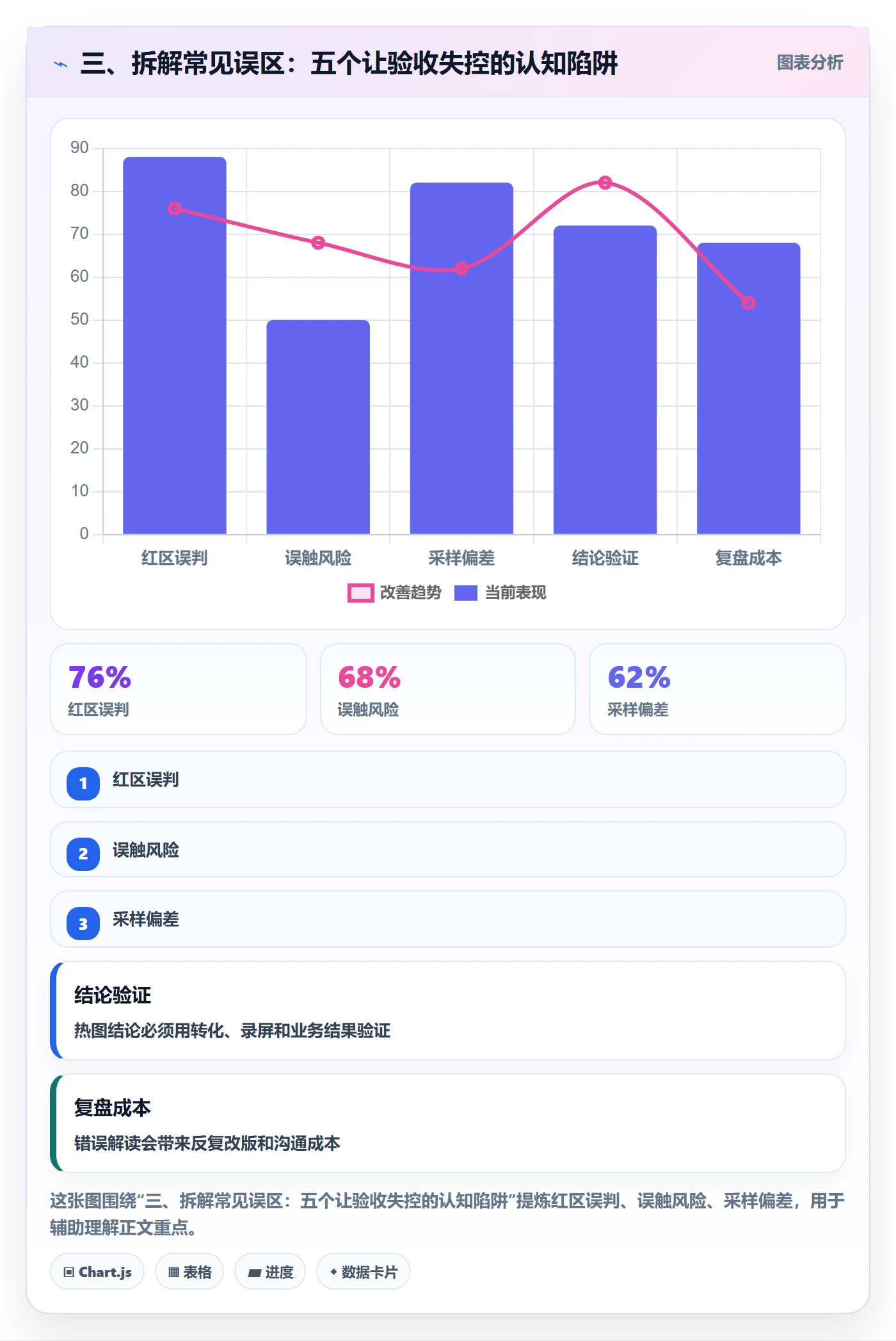 三、拆解常见误区：五个让验收失控的认知陷阱