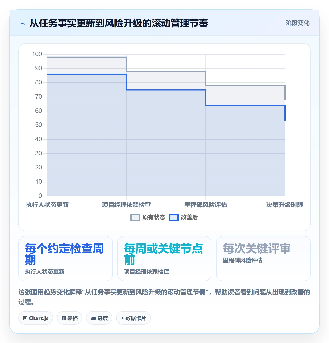 时间轴管理指南：实施团队如何做好甘特图，落地方案全流程