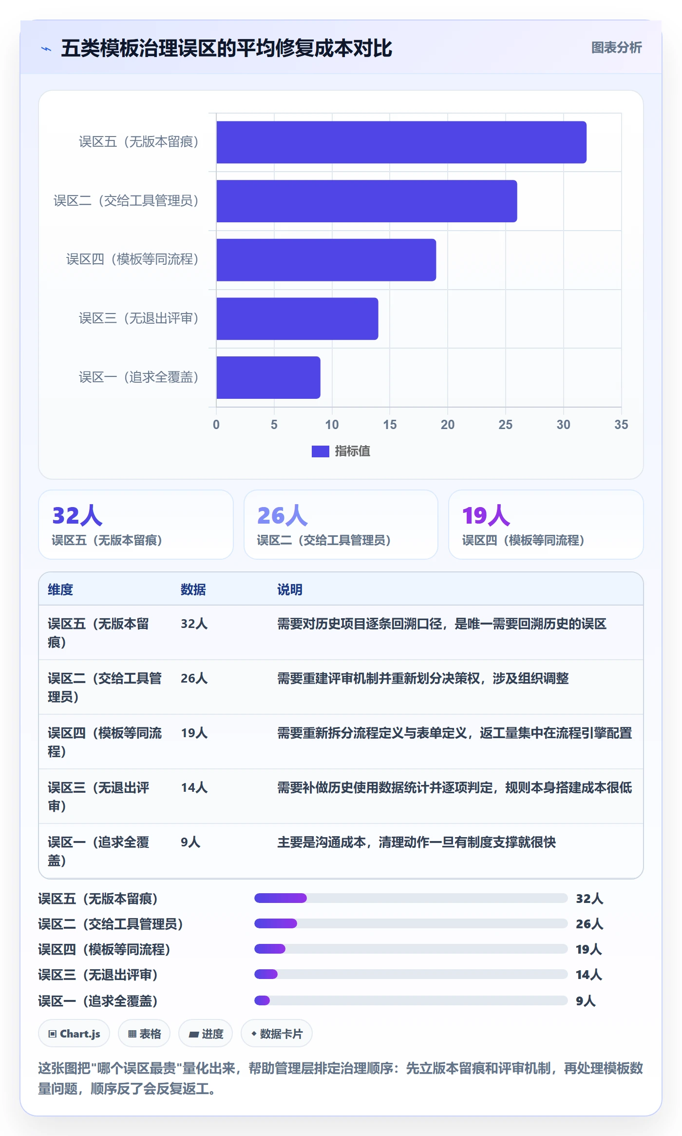 模板流程实操方法:管理层提升项目模板效率的制度设计方法与模板