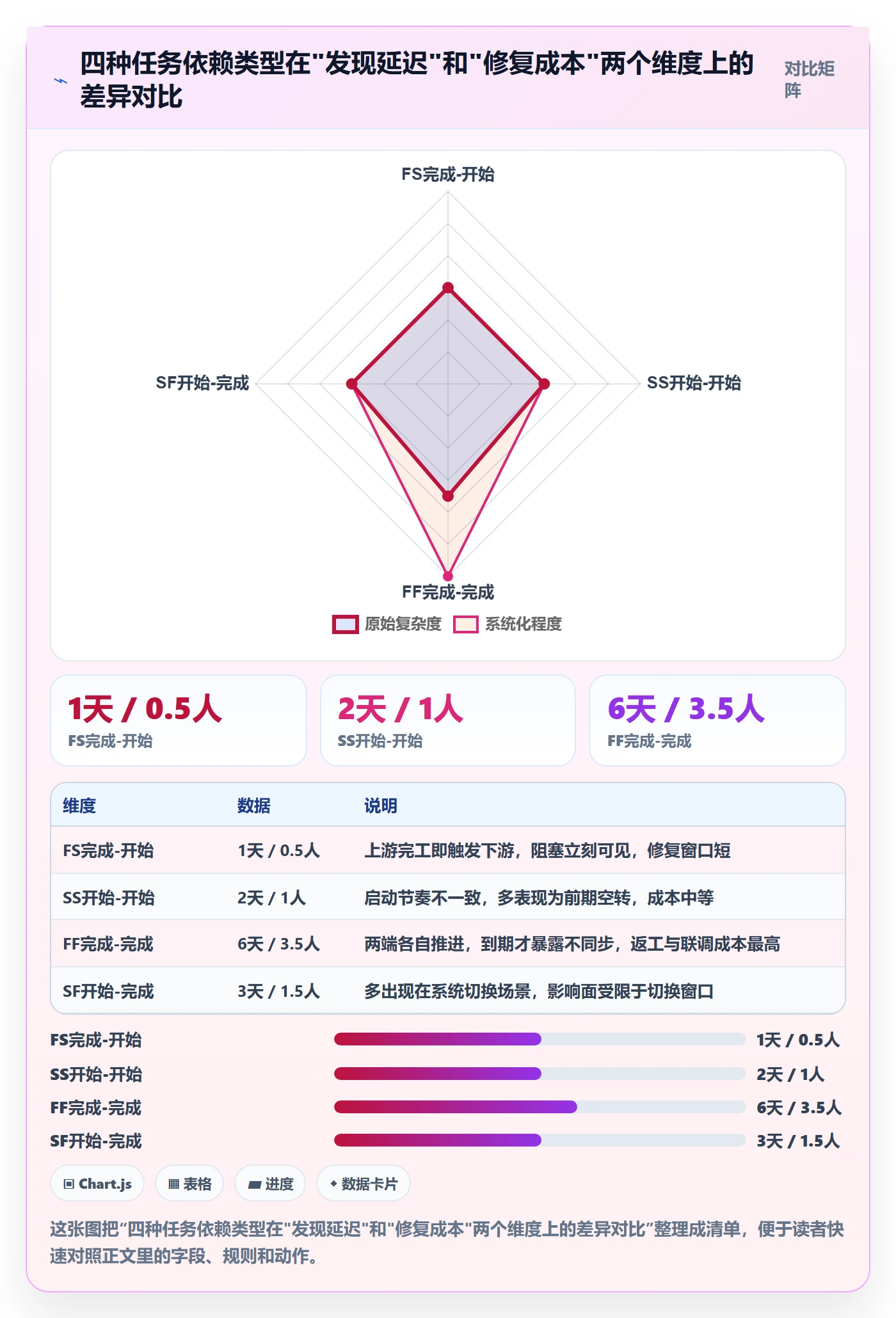 FF实操方法:PMO提升任务依赖效率的实操方法方法与模板