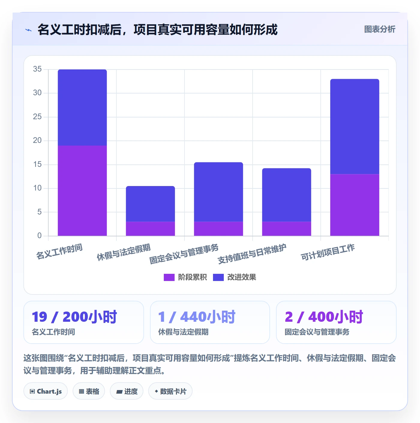 资源占用最佳实践:PMO资源管理制度设计,常见问题