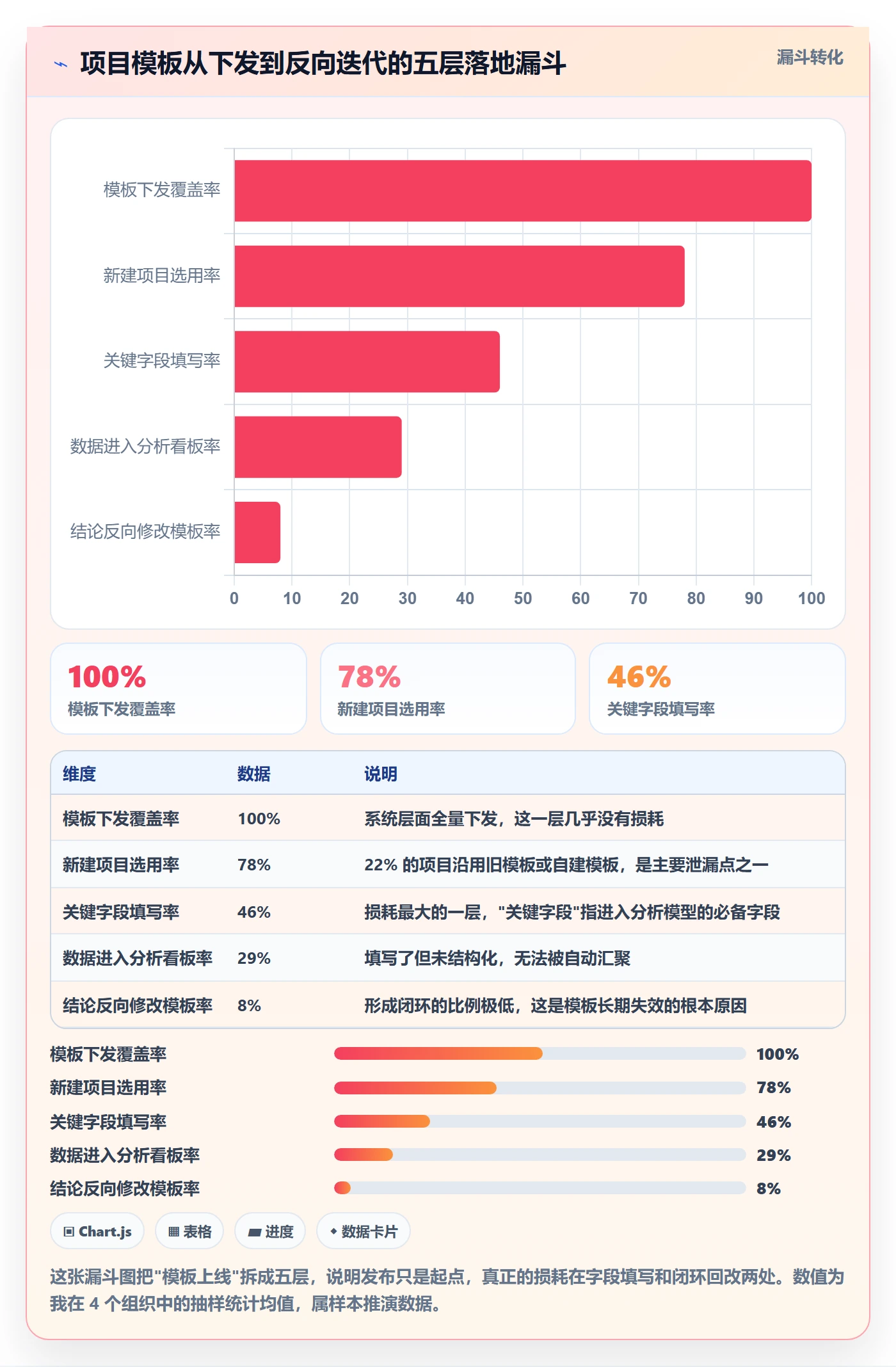 模板流程管理指南:产品经理如何做好项目模板,数据分析全流程