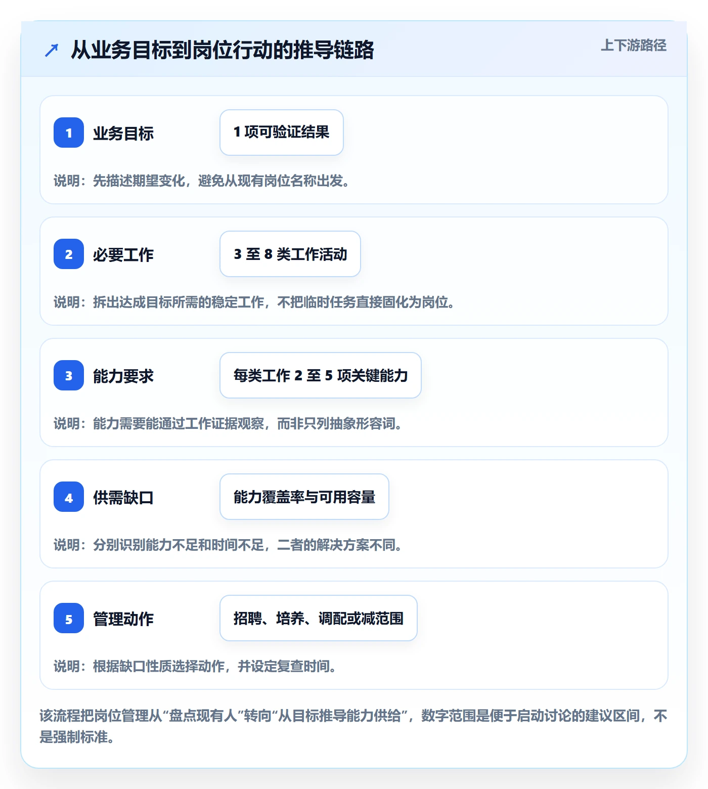 岗位管理方法大全:研发团队资源管理入门指南落地清单