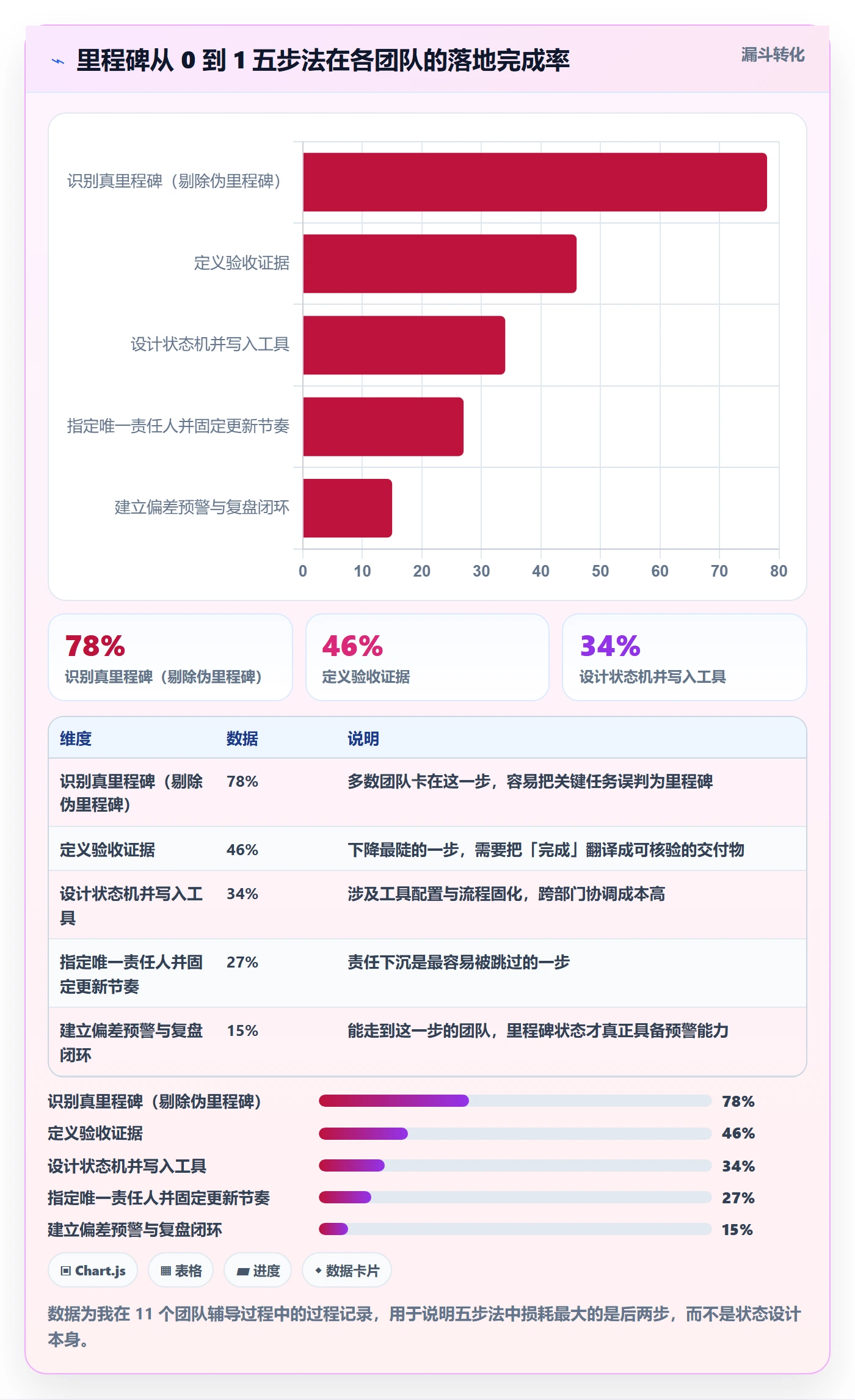 节点状态怎么做？产品经理入门指南：里程碑从0到1