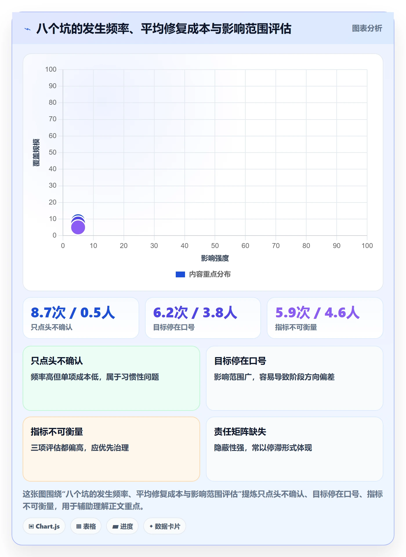 项目目标目标对齐教程:项目成员实操方法,避坑指南