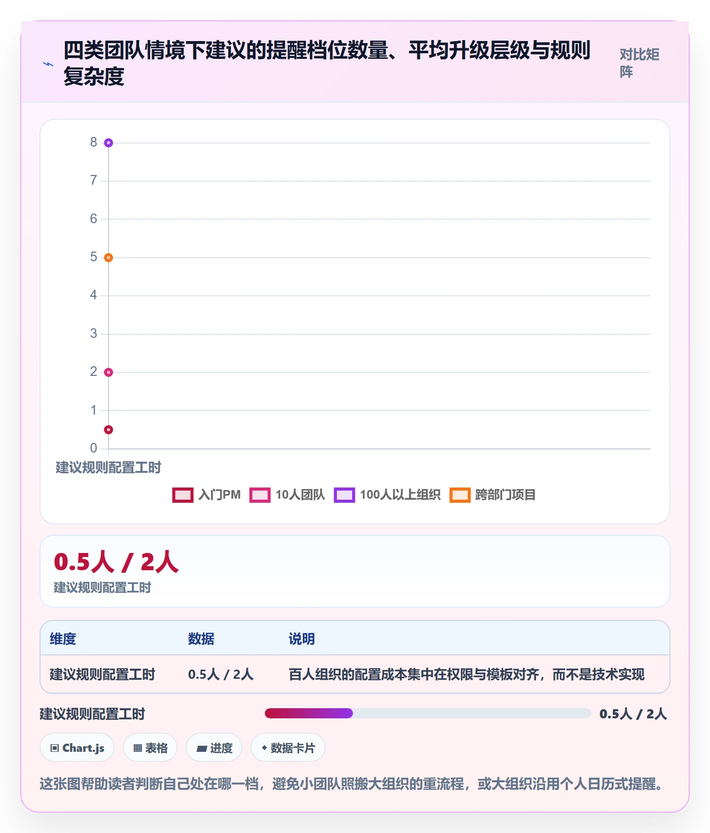任务提醒超期提醒全流程:项目经理入门指南与一文讲清