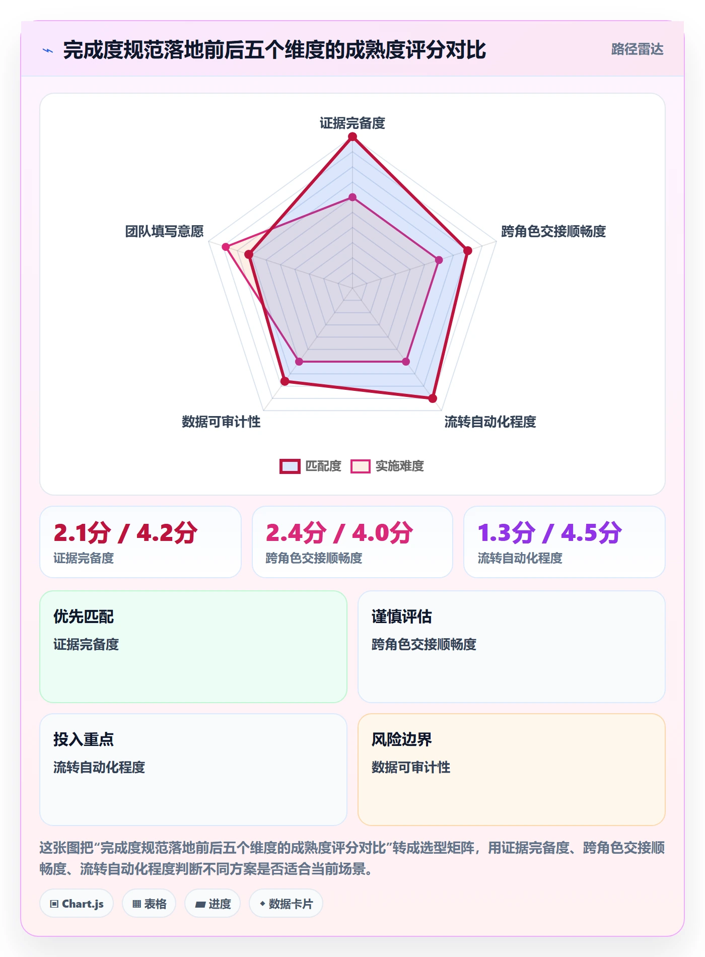 完成度流程与规范:产品经理任务属性效率提升关键指标