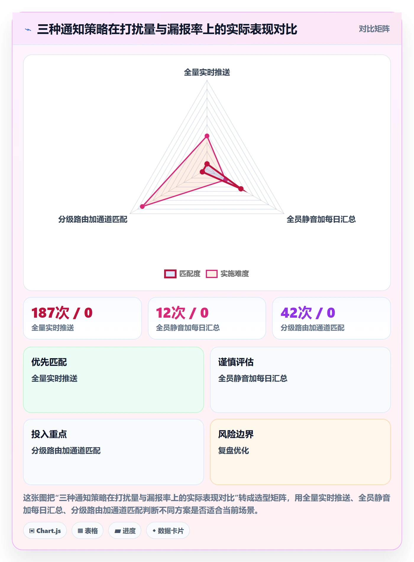 消息通知管理方法大全:研发团队任务提醒效率提升落地清单