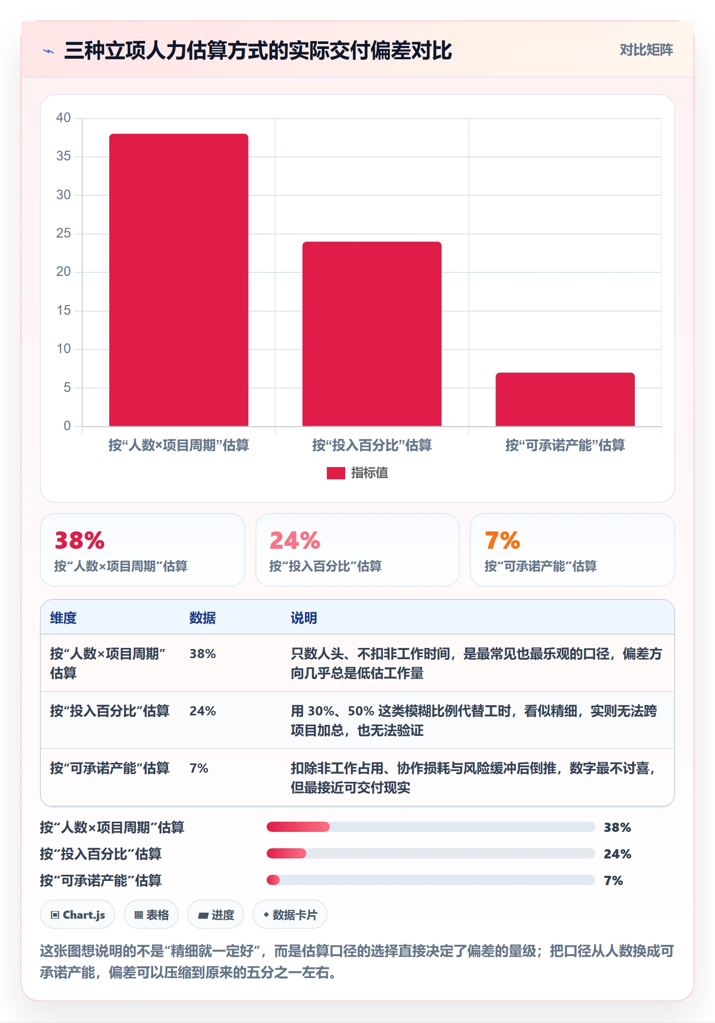 人力规划管理指南：项目经理如何做好人力资源计划，流程优化全流程