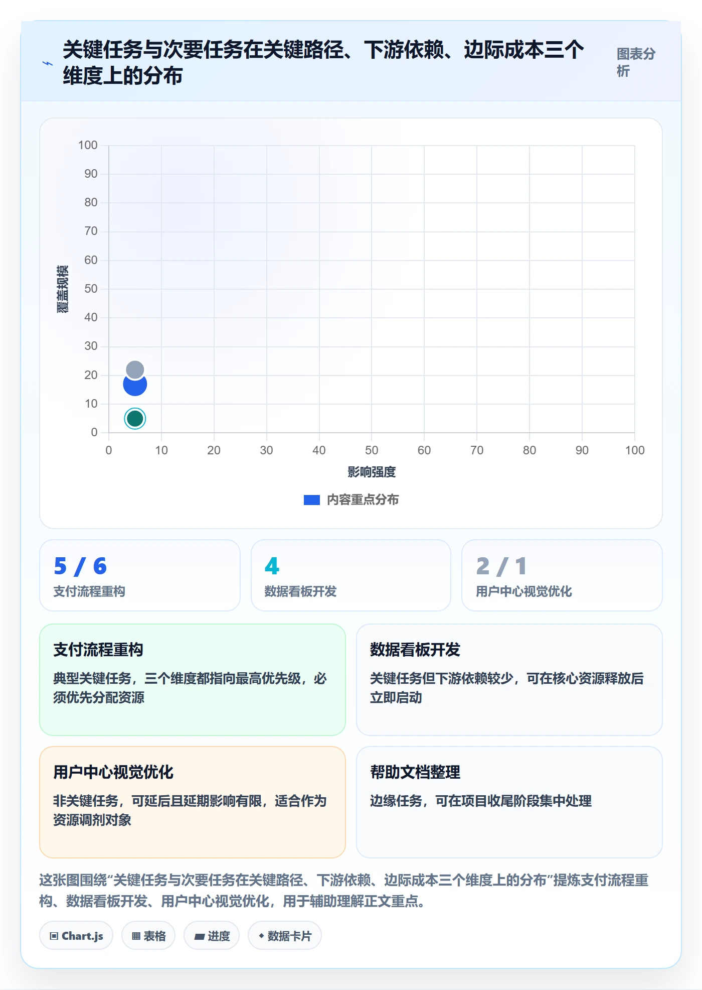 完成实操方法：项目负责人提升任务执行效率的落地方案方法与模板