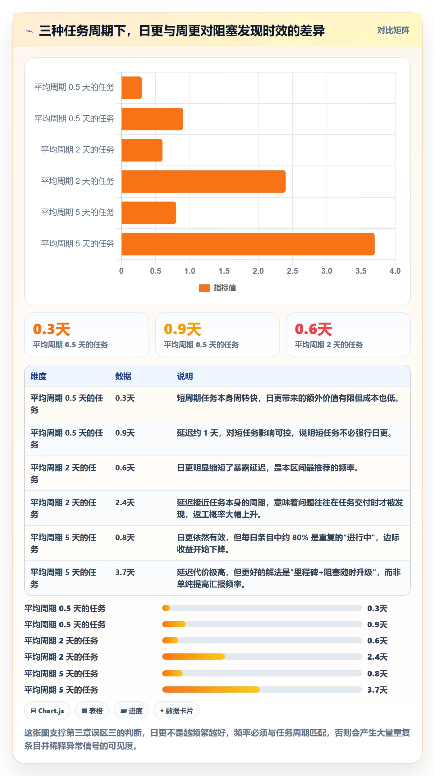 进度跟踪每日进展教程:实施团队制度设计,避坑指南