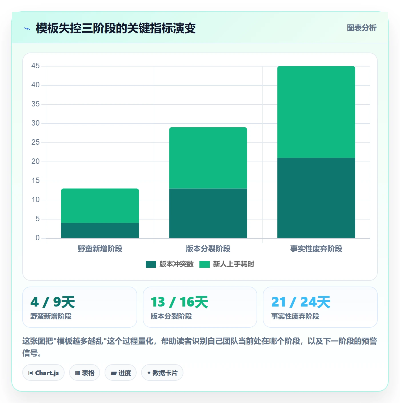 模板流程落地方案:实施团队开展项目模板的制度设计案例解析