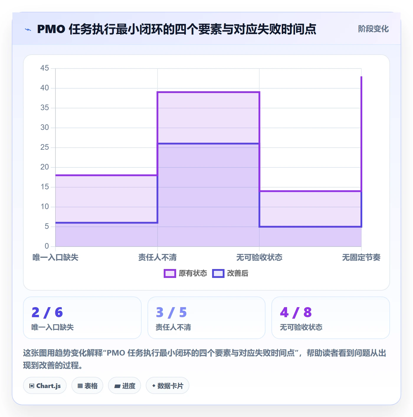 开始怎么做？PMO落地方案：任务执行从0到1