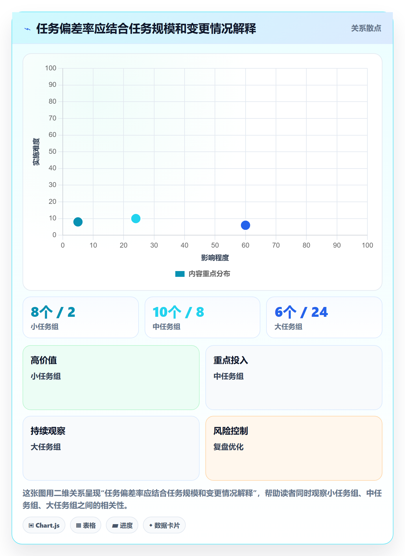工时表任务工时教程:实施团队协同管理,避坑指南
