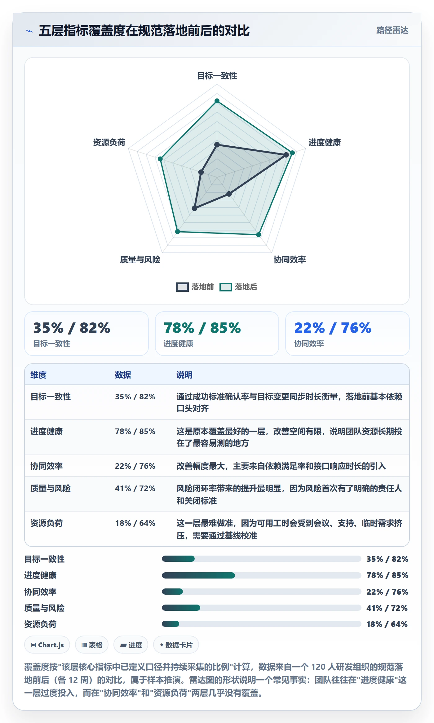 工作计划流程与规范：项目成员项目规划协同管理关键指标