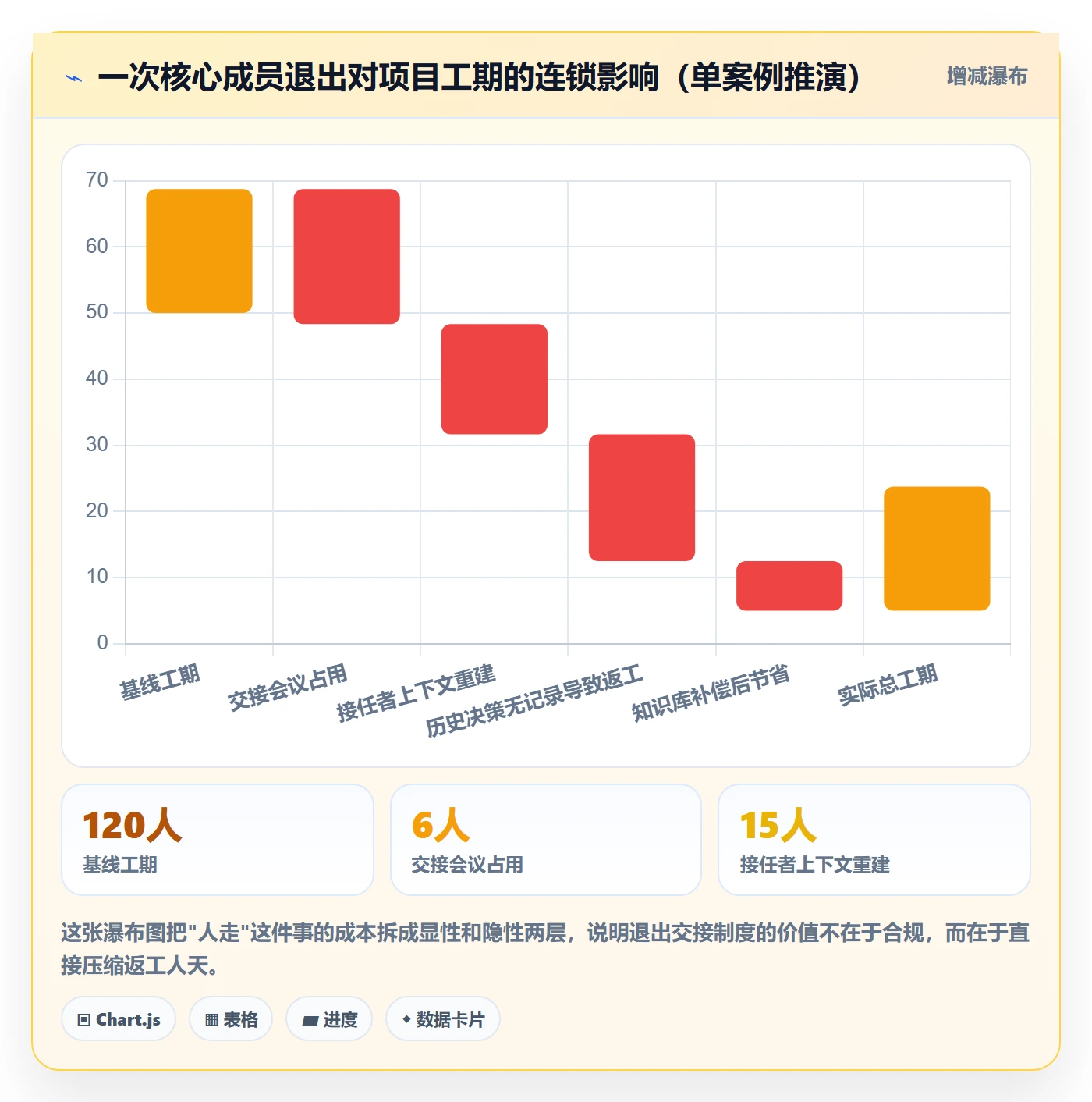 项目规划项目计划教程：项目成员制度设计，避坑指南