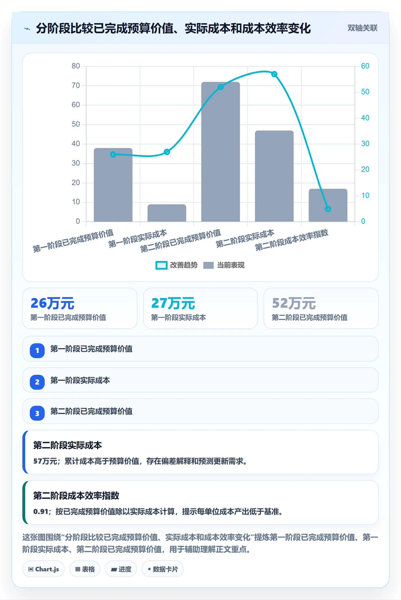 成本管理实际成本教程:项目负责人协同管理,避坑指南