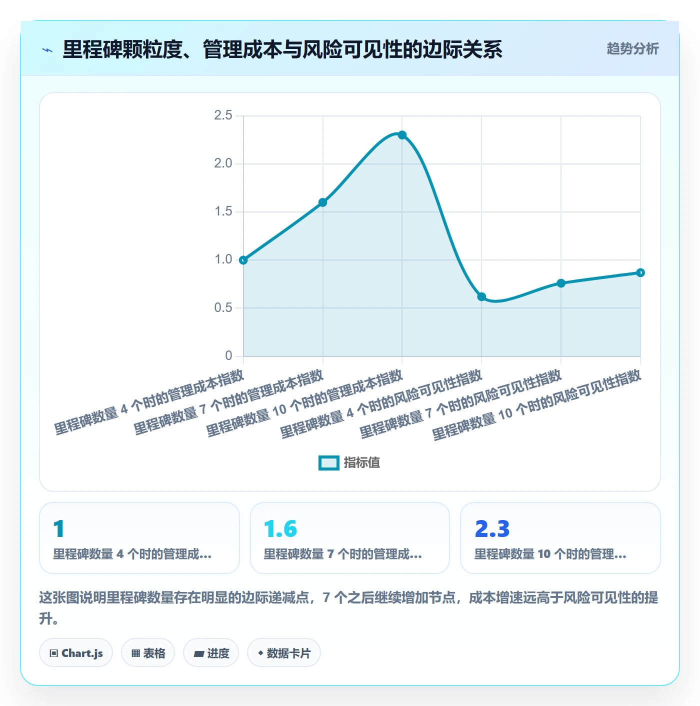 里程碑落地方案:产品经理开展里程碑的实操方法案例解析