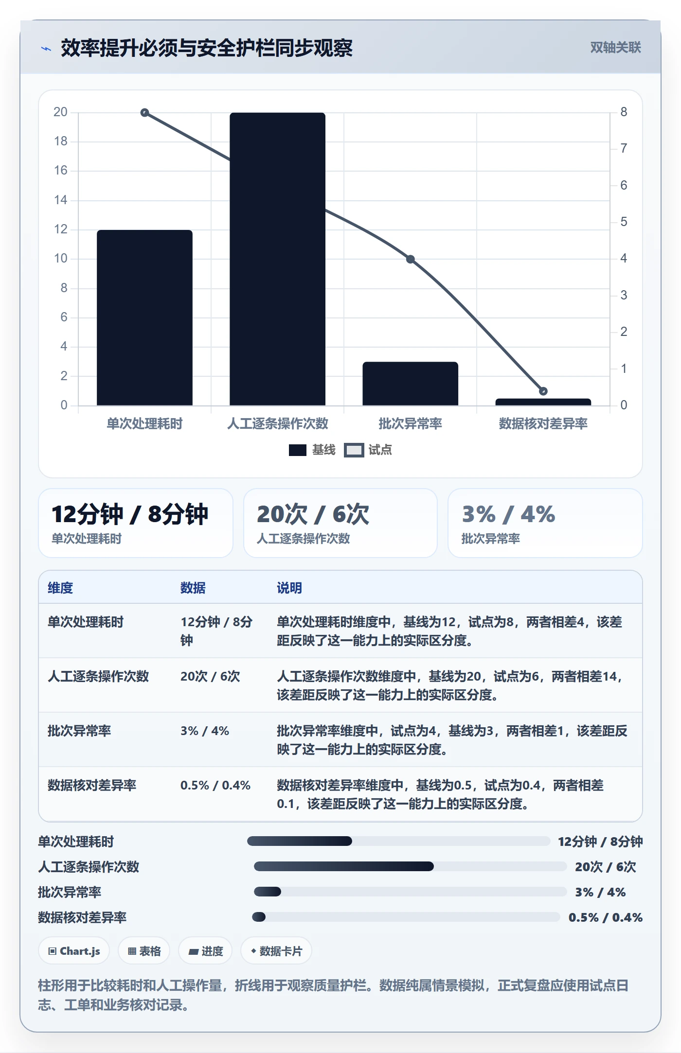 需求拆解怎么做?PMO风险控制:需求管理从0到1
