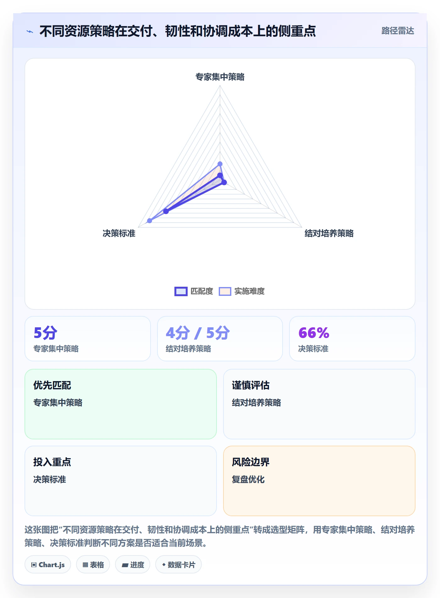 人员实操方法：项目经理提升资源管理效率的协同管理方法与模板