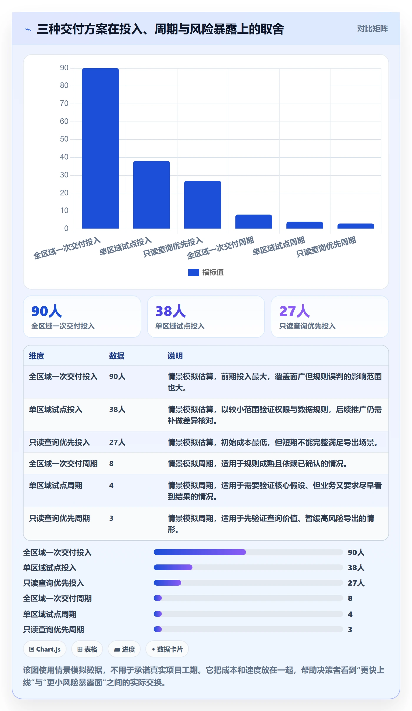 需求拆解最佳实践：PMO需求管理协同管理，常见问题