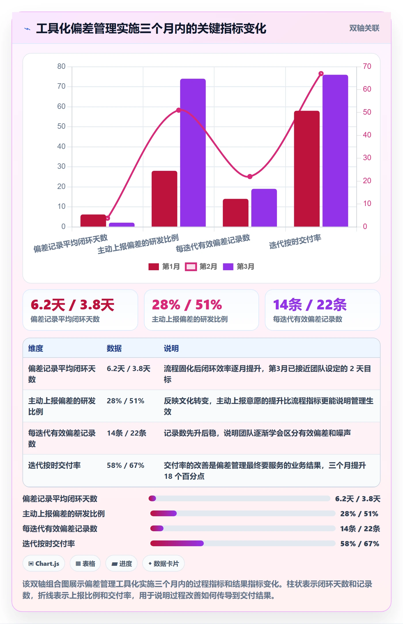 进度偏差落地方案:研发团队开展进度管理的流程优化案例解析