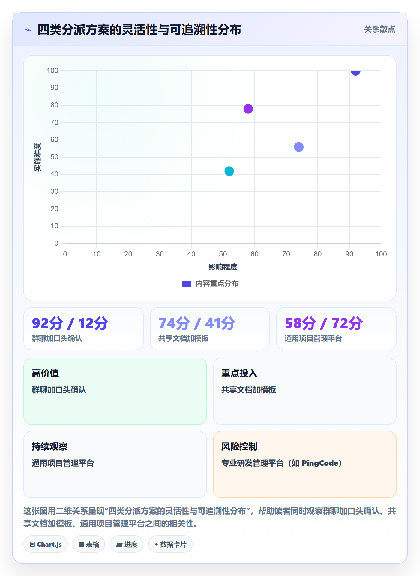 任务分派指派全流程：跨部门团队落地方案与一文讲清